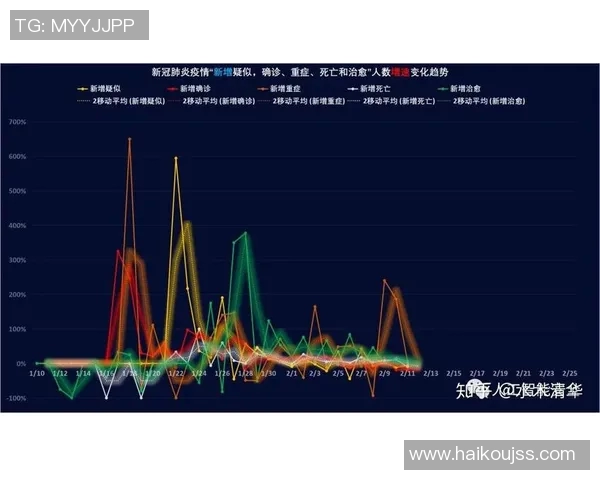 北京街舞队节奏表现的数据分析与趋势探讨