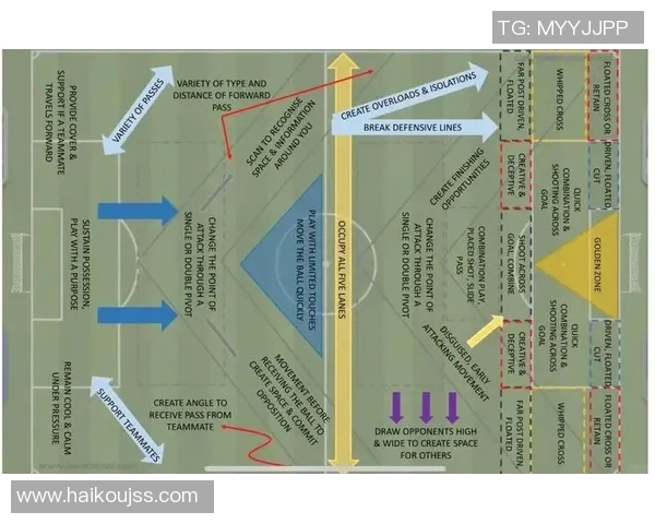 北京足球队进攻战术解析与球员配合深度剖析